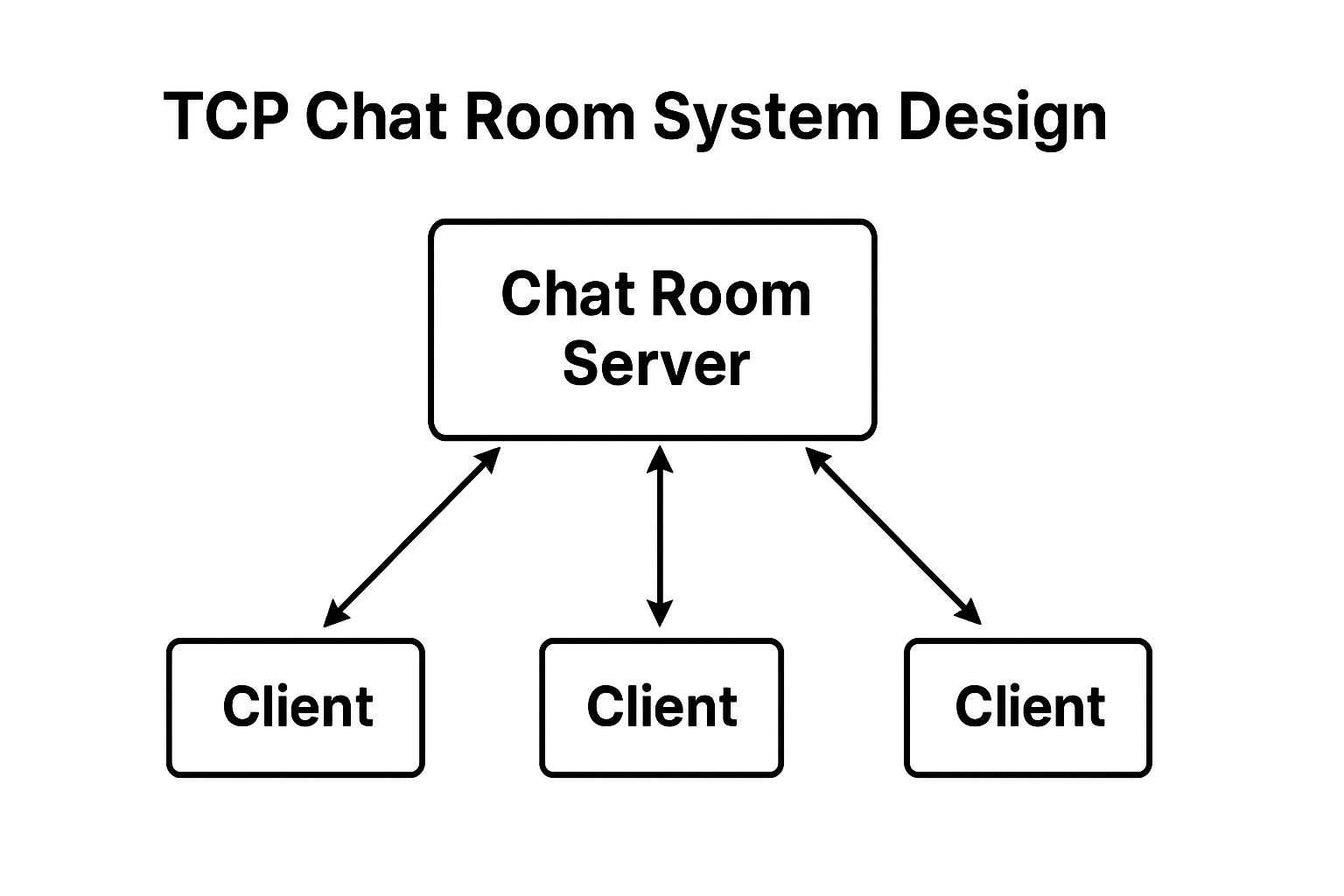 Online Chat Messenger